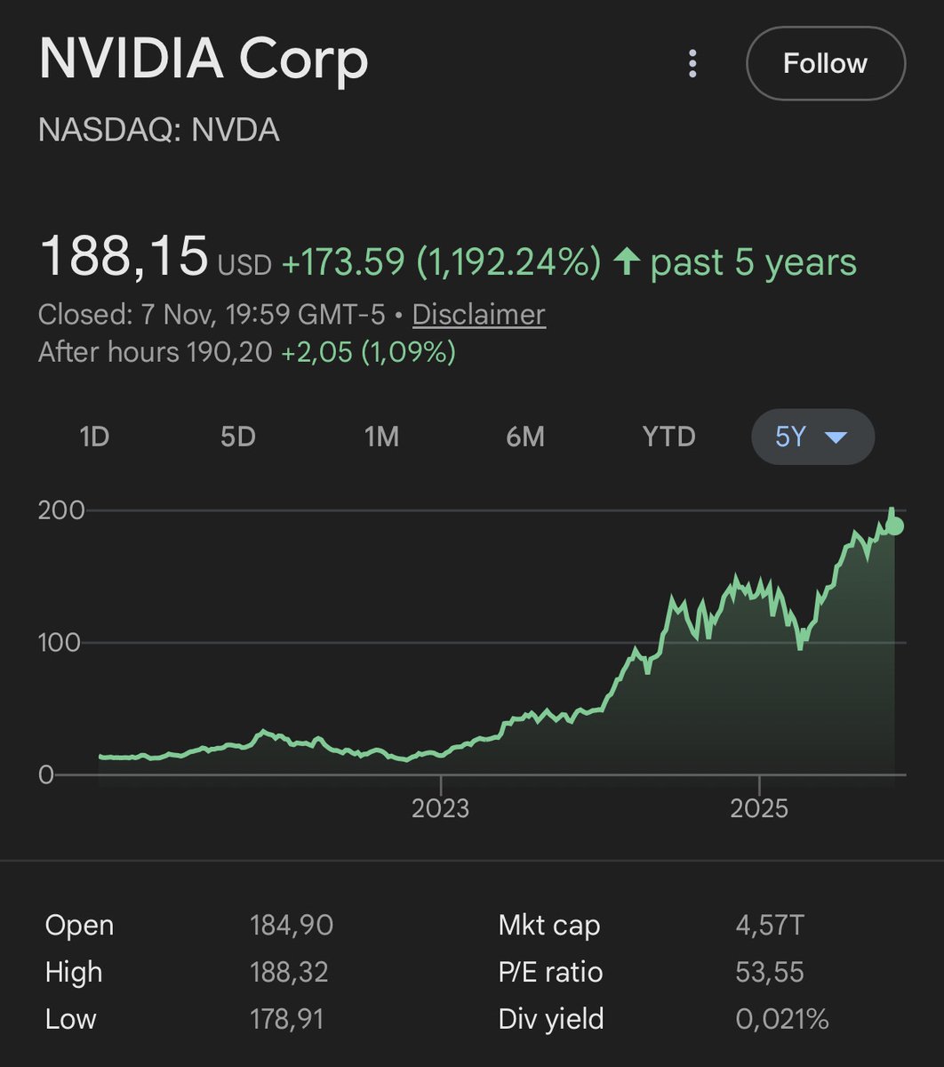 NVIDIA has gained more market cap than most countries. Is the current AI  frenzy a repeat of the Dot-com Bubble, or the chance to get in early on the  biggest technological shift
