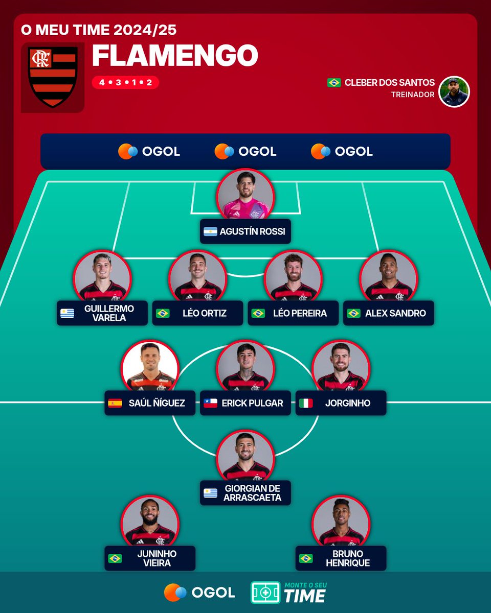 Roberto_bonno's tweet photo. @raflamello81 Esqueça Plata. Temos que entrosar o time para a final da libertadores! https://t.co/86PErKdxP2