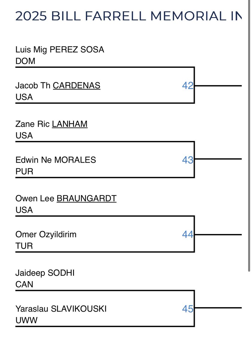 GlobalWresOrder's tweet photo. No Stephen BUCHANAN (HWC) at 97kg πππ
#IowaEffect https://t.co/PwkK5Jg0IS