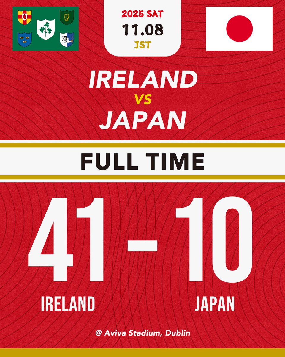 📣 試合結果 📣 🇮🇪アイルランド代表41 - 10日本代表🇯🇵 #ラグビー