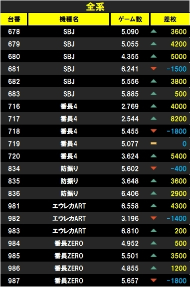 鬼アツ！イベシル on X