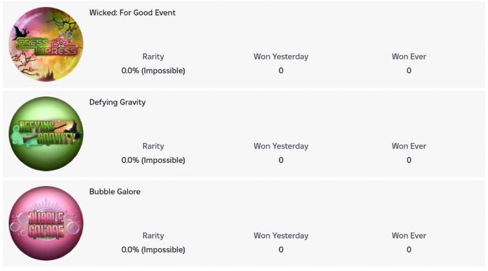 Three badges have been added to Dress to Impress ahead of the Wicked: For Good update.
