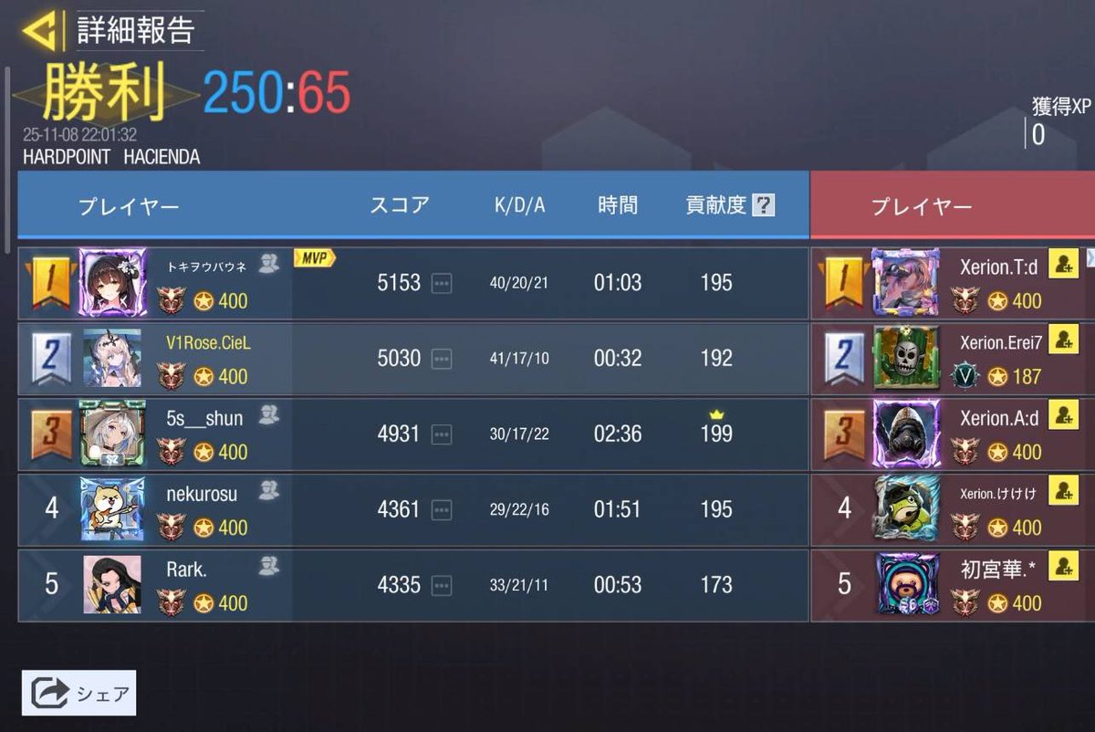 ciel_codm's tweet image. また負けちゃったーコントロール練習
リミットがんばれ