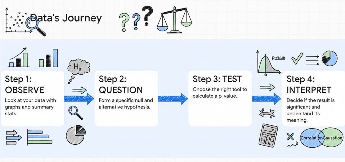 240 views in 5 days for my 1st #GenAI <a href="/YouTube/">YouTube</a> episode ✨I’ll take that as a win! 🎬 I’ve now launched a parallel series: #AcademicSkillsUnpacked. We kick off with statistics👌🏻 Check it out &amp; let me know what you think &amp; feel free to share! 🔗 youtu.be/oceuGKZBKLo?si…