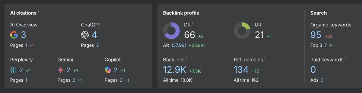 It's SEO Saturday!

Trying to improve a few things and climb the SERPs.