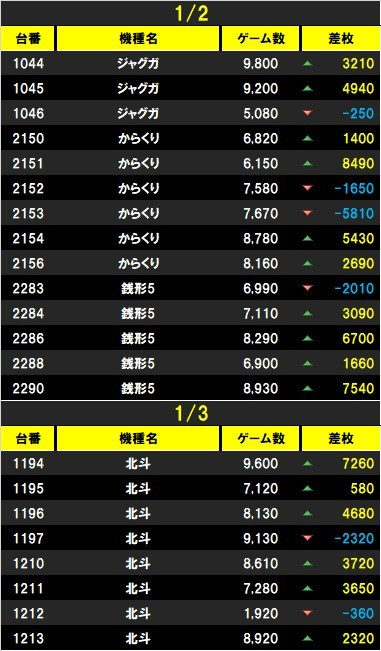 鬼アツ！イベシル on X