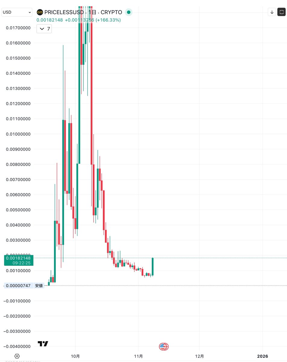 $priceless ×2  940k → 1.8m

アルトシーズン来るかもで全体的に調子良いし

70mまでたのんだ🙏