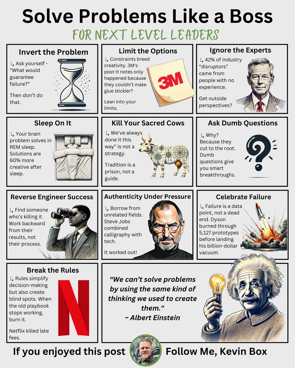 Fuel_YourGrowth's tweet image. You can’t solve a problem with the same mindset that caused it.

– Albert Einstein