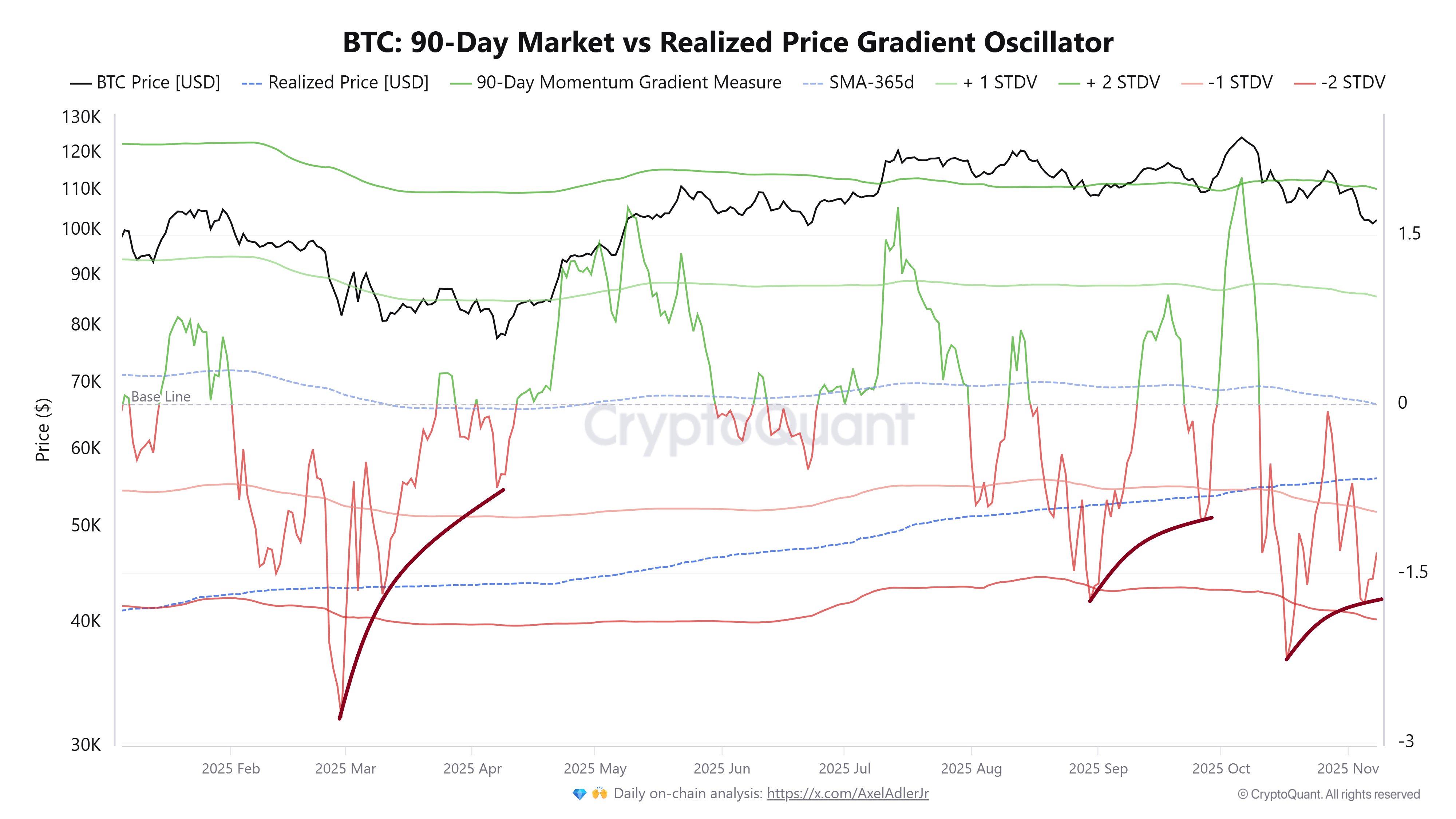 Bitcoin Correction Nears Peak Point — Is A Rebound Underway?