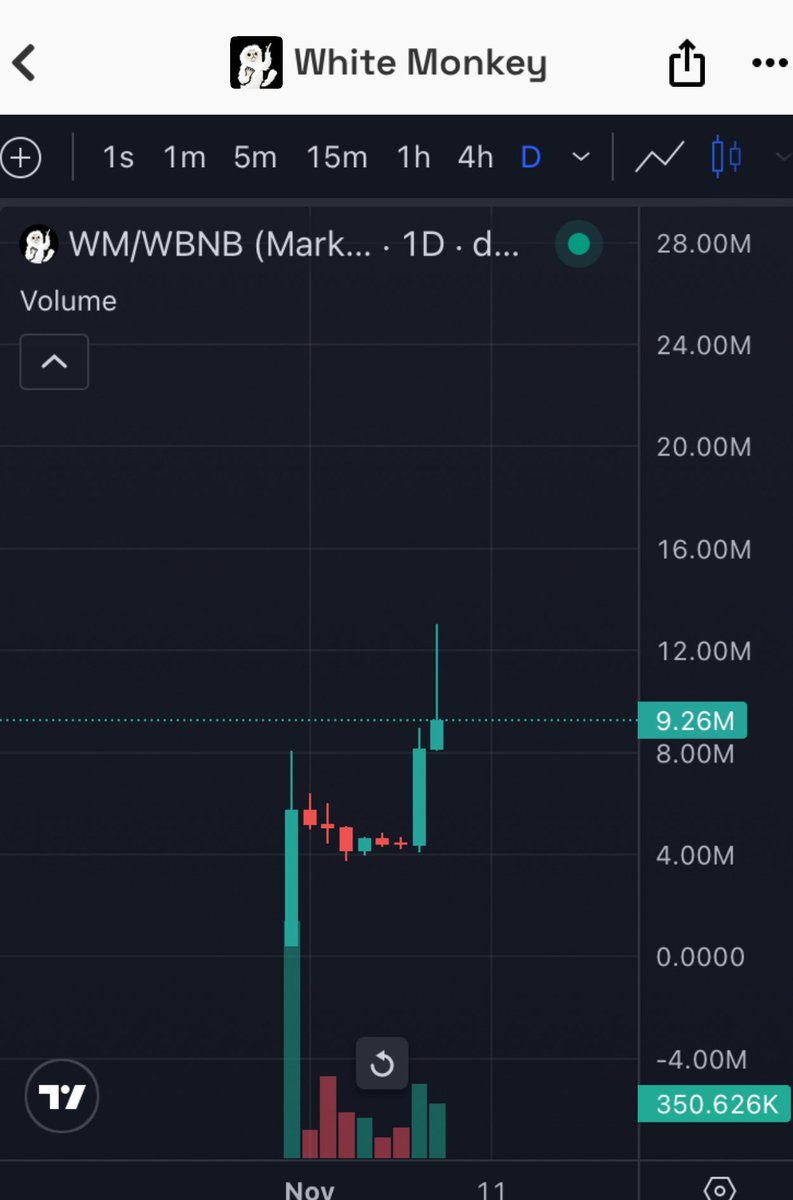 $wm ×2  5.8m → 13m

最近あんまり見ない昔の冬のbscを思い出させるムーブ

ヌルッと上がっていくタイプで難しい

$GHC $KOMA の開発者だし、LP比率もいい感じ、売り圧も少ないから上がってほしい