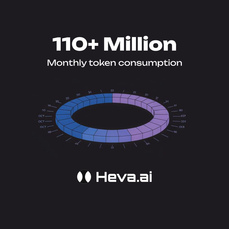 the_mdfazal's tweet image. 24 hours. 4× growth. 100M+ tokens consumed. 
We’re just getting started. 🔥🔥 🔥🔥