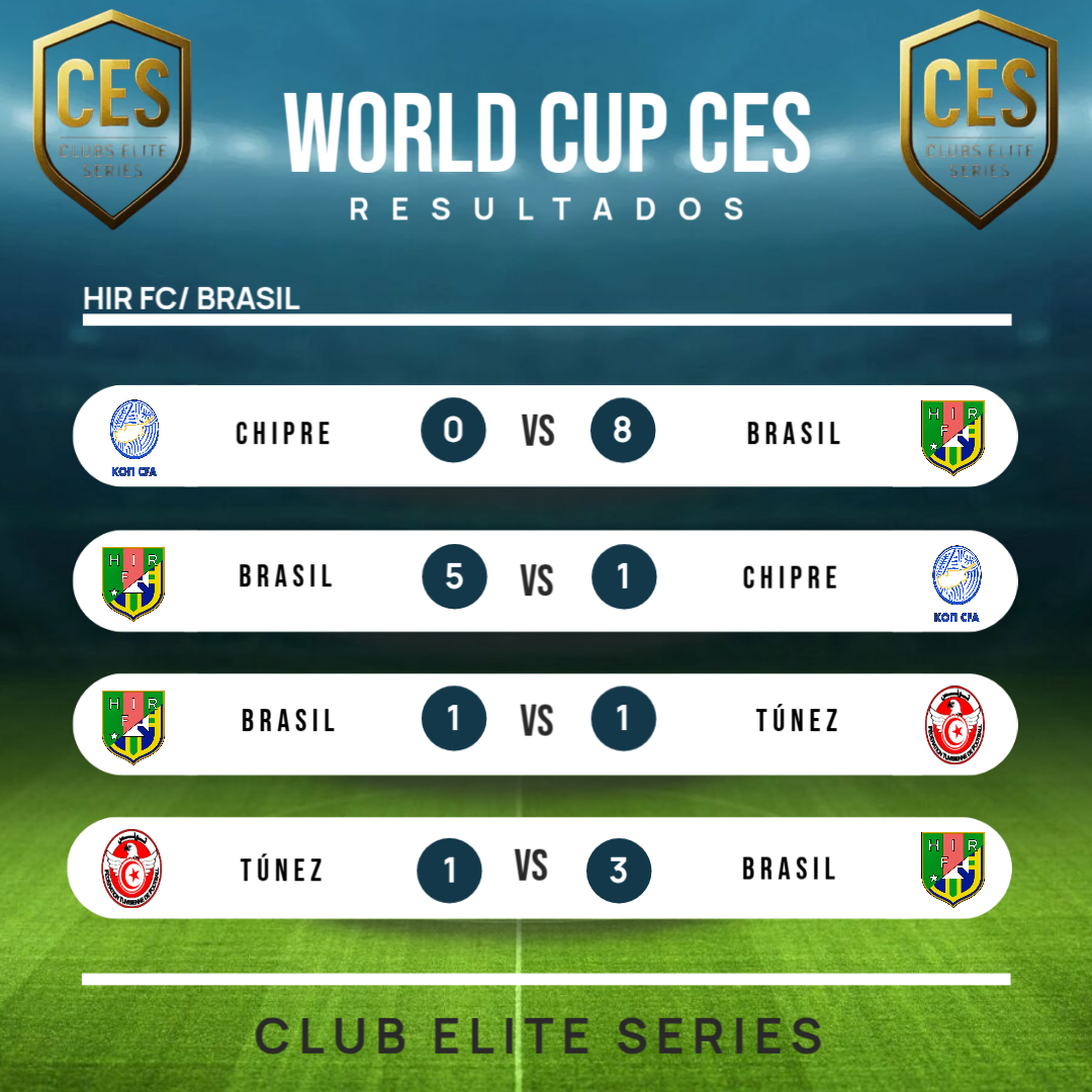 Primera noche en <a href="/CES_ProClubs/">Clubs Elite Series (CES)</a> 
Gran debut de los nuestros en el cual nos llevamos 10/12✅
#VamosHIR