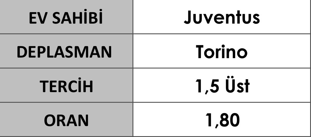 7000-12500 📈

Sürpriz olarak Juve 1,5 Üst 2,50 oran 🔥