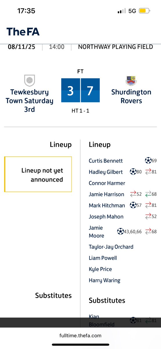⚽️⚽️⚽️ Moore 
⚽️Hitchman 
⚽️Bennett
⚽️Gilbert 
⚽️Bloomfield