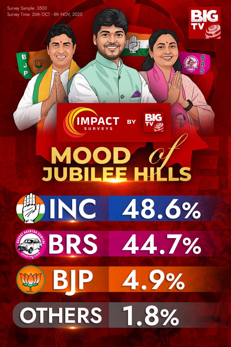 HEMA NIDADHANA tweet media
