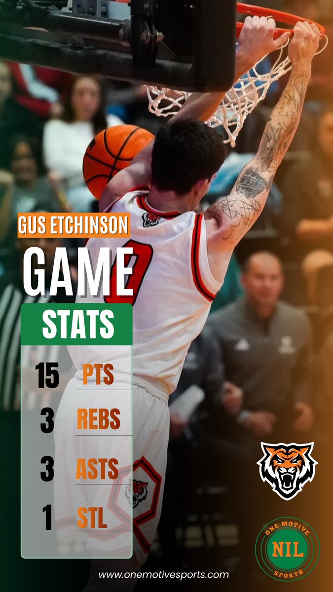 Gus Etchison <a href="/GusEtchison/">Gus Etchison</a> had a great showing last night for the Idaho State Bengals! The Senior Guard from Arcadia, Indiana had 15 points, 3 rebounds, 3 assists and a steal as they defeated San Diego on the road, 71-68! #OMSNIL