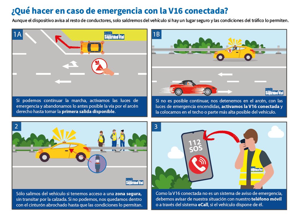 DGTes's tweet image. 🚨 ¿Cómo debemos actuar con la #V16Conectada en caso de emergencia? La infografía de #RevistaDGT puede aclarar conceptos, pero cada situación es diferente y aplicaremos el sentido para decidir cuando salir del vehículo a zona segura. 👉 ow.ly/Ea6a50XiiX1
#FAQSV16Conectada