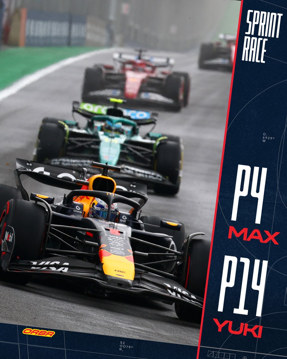 redbullracing's tweet image. We'll keep pushing 👊

Max takes P4, with Yuki coming home in P14 in the Sprint 🏃‍♂️

BOR found the wall late on, but he's out of the car and okay. 

🏁 | NOR, ANT, RUS, Max 💙, LEC, ALO, HAM, GAS

#F1 || #BrazilGP 🇧🇷