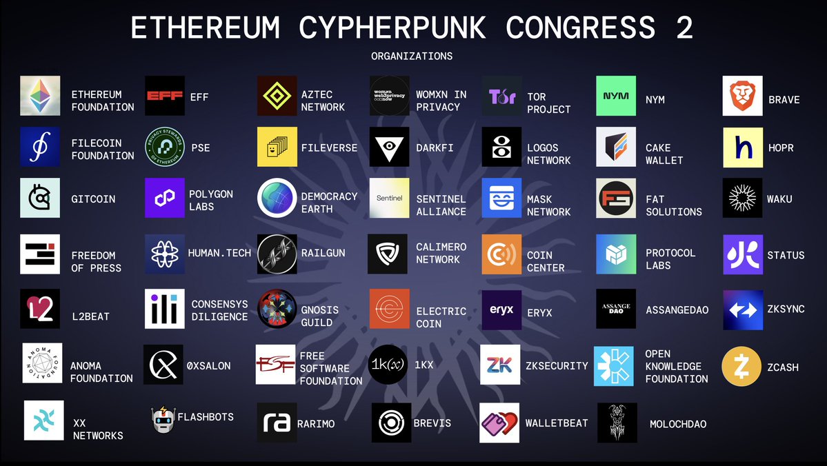 50+ organisations will participate in Ethereum Cypherpunk Congress #2.

Foundations for digital rights advocacy, research labs, product-delivery teams, dev shops, tech coops, security providers &amp; UBI dreamers. 

congress.web3privacy.info
register: luma.com/u2sw5kpv