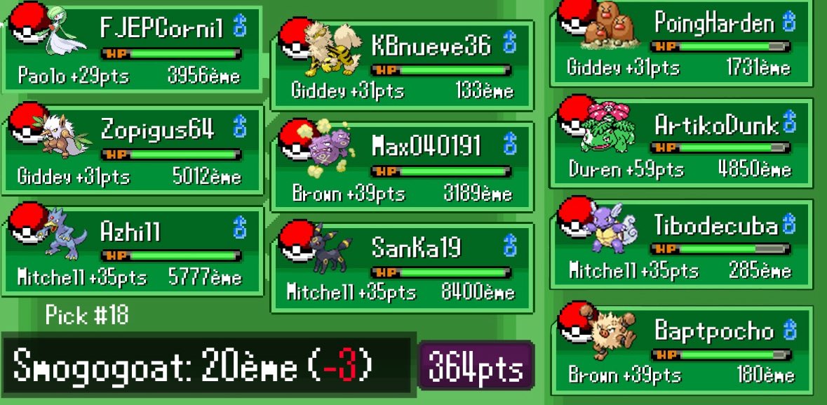 Recap Pick #018

Nuit moyenne chez les Smogogoat,
3 places perdues mais on reste top 20