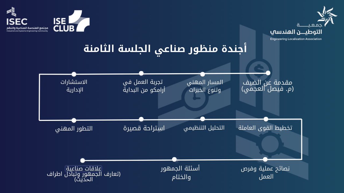 تذكير يهم كل صناعي واللي بالشرقية خصوصًا!🥁

جلستنا الاستثنائية بانتظاركم مع م. فيصل العجمي
اكتشفوا أجندتها التي تزخر بمحاور مُلهمة ومحتوى قيّم!

🚨للعلم التسجيل متاح الآن:
forms.gle/qjNSg6MhjbNjMR…