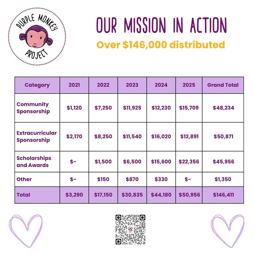 Purple Monkey Project tweet media