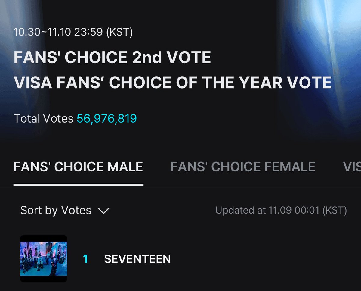 mnwndrafts's tweet photo. RESET TIME CARATDEUL, TOMORROW IS THE LAST DAY OF VOTING. SO DROP UR VOTES NOW WE NEED TO MAINTAIN THE TOP 1, LETS HELP EACH OTHER CARATS. DO NOT IGNORE THE VOTING POLLS! JUST KEEP DROPPING THE TAGS!! 

1 REPOST = 1 VOTE
1 REPLY = 1 VOTE

#2025MAMAVOTE #SEVENTEEN https://t.co/pvWmRE7Eyi