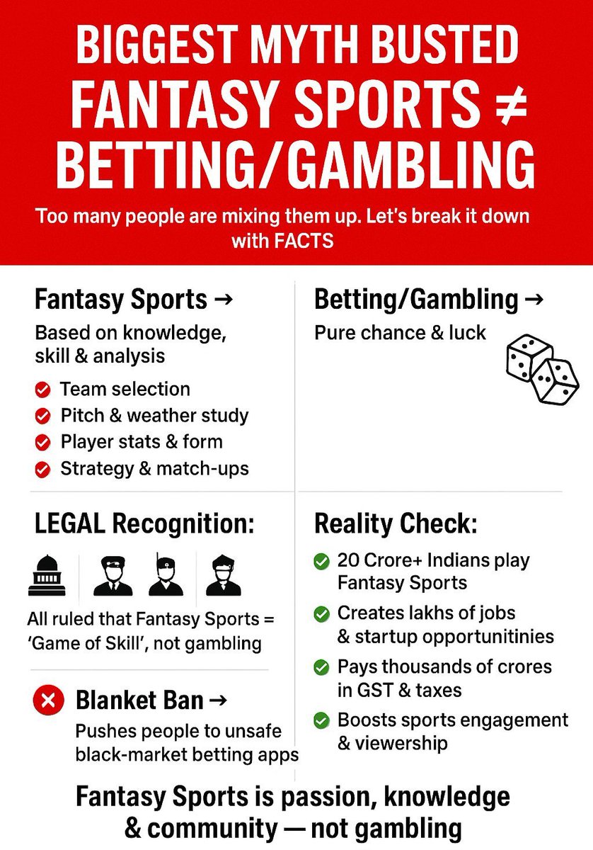 🧵 BIGGEST MYTH BUSTED:

🚨 Fantasy Sports ≠ Betting / Gambling

Too many people still mix them up. Let’s set the record straight with FACTS 👇
#FantasySports #Dream11