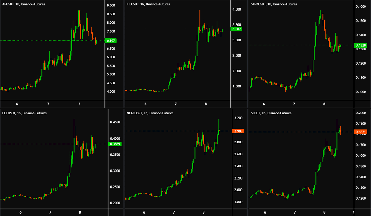 ALTSEASON HAS OFFICIALLY STARTED.

YOU ARE EARLY FOR NOW.

DON’T FADE THE MOST PROFITABLE PART OF THE CYCLE.