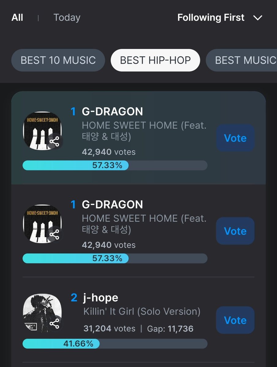 katkun249112's tweet photo. Who just did this ???? Wowww
I vote #GDRAGON  for #2025MAMAVOTE https://t.co/rc1oB0Rgbt
