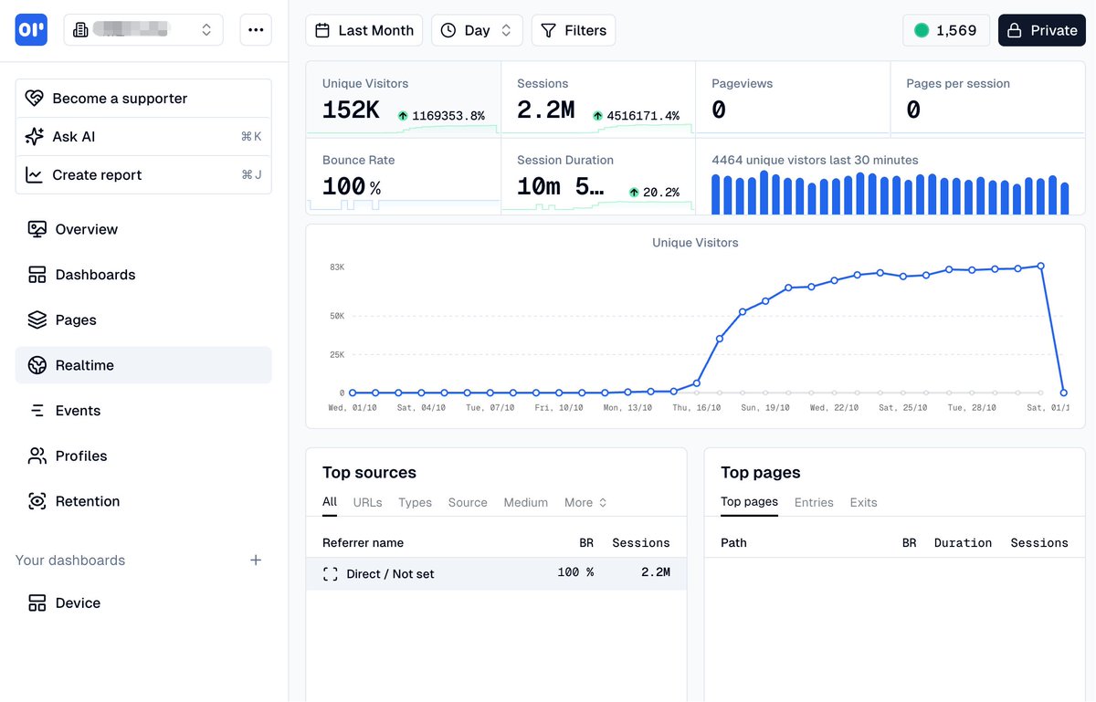 将我们 App 的统计平台彻底换成自建的 openpanel.dev 了，目前随着版本升级，统计数据还在慢慢恢复中，在这之前，我们依次用过 Fabric、Flurry、AppCenter，但这几家都有不同的问题：
