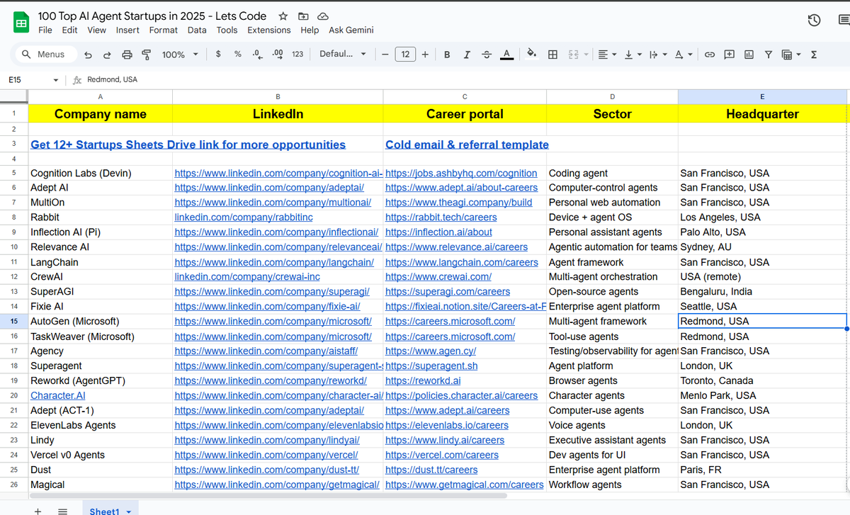 100 Top AI Agent Startups in 2025 👇

I’ve curated a list of 100 Top AI Agent Startups in 2025 for builders, developers, and founders exploring the agentic future

How to Use This List?

1- Visit the LinkedIn Jobs section and apply directly.
2- On the company’s LinkedIn page,