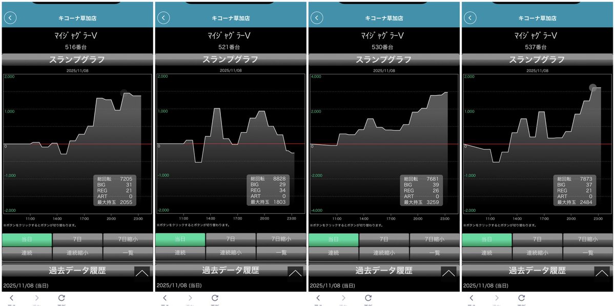 スロエボ@パチンコ・スロット on X