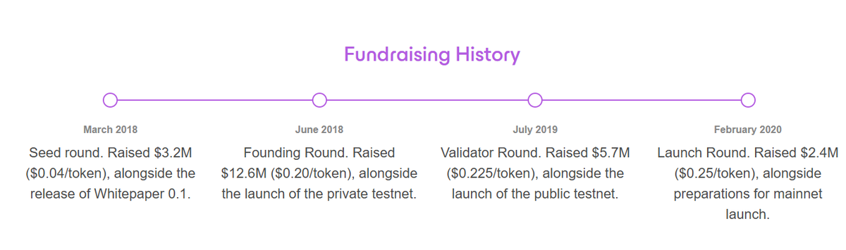 DeFiSecret | Community Owned tweet media