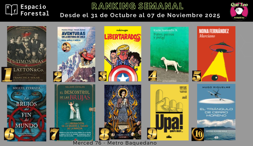 Ranking semanal con lo más pedido en Merced 76 y con despacho a todo Chile desde espacioforestal.cl
Felicitaciones <a href="/FranSolar/">Francisca Solar</a> <a href="/efeortega/">Francisco Ortega</a> <a href="/Gonzo_Martinez/">Gonzalo Martinez</a> <a href="/malaimagen/">malaimagen</a> #KarenIoannidis <a href="/NonaFernandez/">Nona Fernandez</a> <a href="/migvelferrada/">Miguel Ferrada</a> #NelsonCatalan <a href="/marioxplanet/">Mario Planet</a> <a href="/ha_riquelme/">Hugo Riquelme 🇨🇱☀️🍀</a>