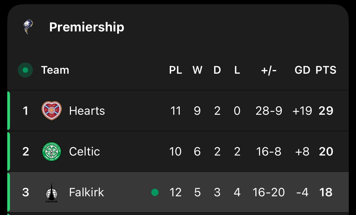 SPFL Mediawatch tweet media