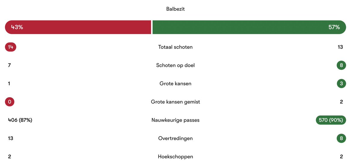 Daan Sutorius tweet media