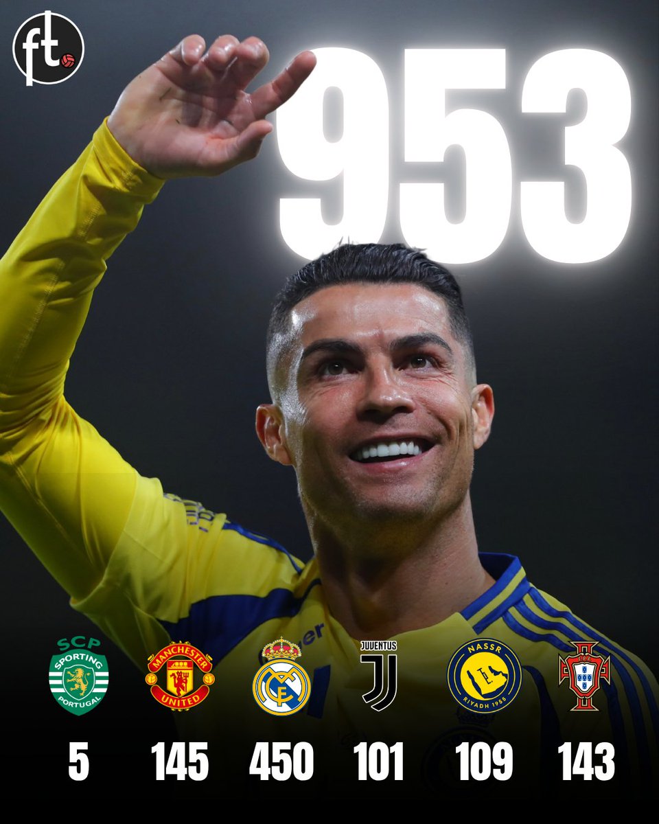 953 goals and counting. 🐐⚽️