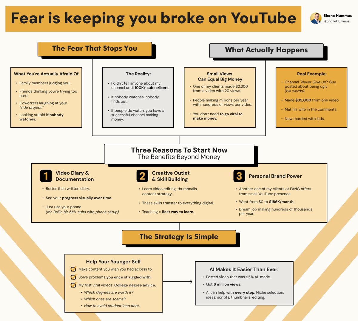 been making YouTube videos for 10+ years

and i can tell you with 100% certainty that fear keeps more people broke than lack of skill ever will
