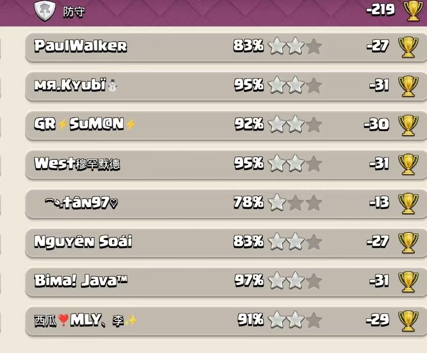 My base is still doing well this season 😊I will be for the next TH 18 Build more bases