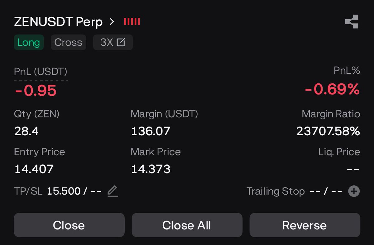 SSRT94's tweet image. Long $ZEN tp 15.5