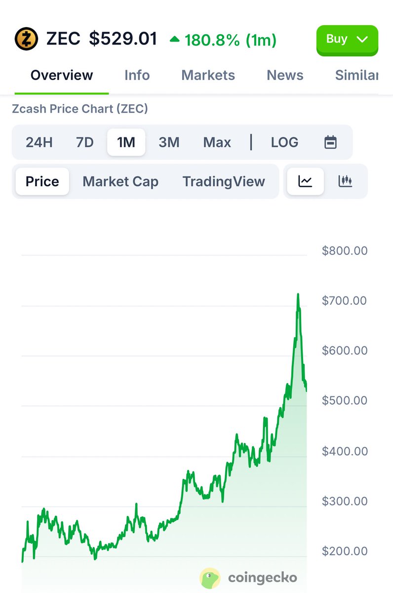 Zoom out…

ZEC dip looking good here 🤑