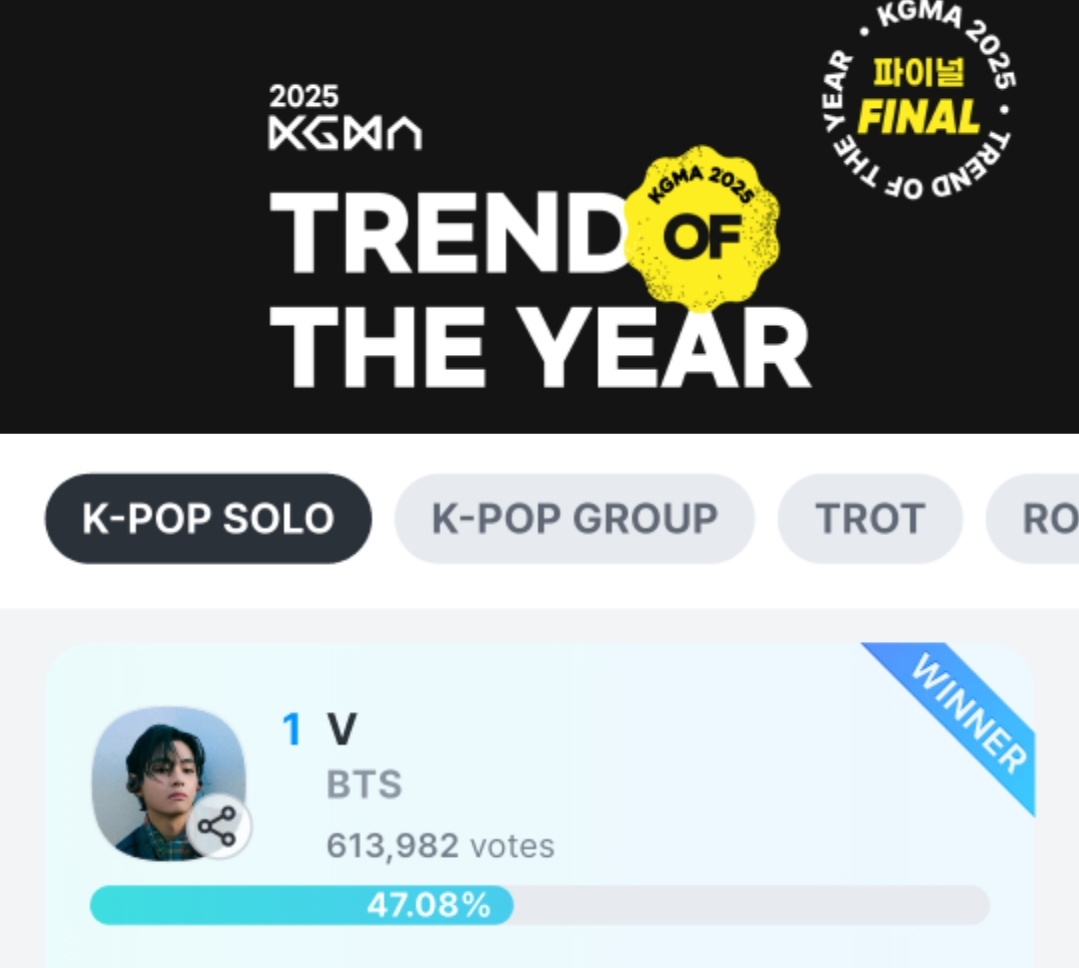 Bangtan7_Stream's tweet photo. 🏆 Congratulations #V for officially winning “Trend of the Year” at the 2025 Korea Grand Music Awards!
— He will be awarded physical trophy!
CONGRATULATIONS TAEHYUNG
TREND SOLO FINAL ROUND WINNER V
#VGlobalTrendIcon https://t.co/PldhTxK2so
