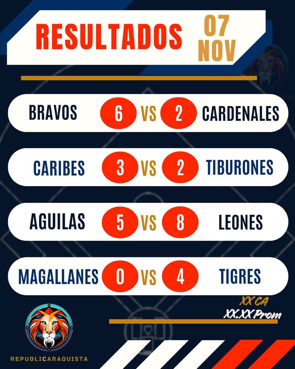 RepubCaraquista's tweet photo. Aquí les dejamos 🦁
🔵Juego del día 8 nov - No Way
🟡Tabla de posiciones 8 nov - 3ros
⚫️Resultado de ayer 7 nov
⚪️Jornada de hoy 8 nov
🔵#NotiTips del #NotiCueva🦁
Link: https://t.co/buKUpPiLRi
#RepubliCaraquista 🦁marcando el camino https://t.co/oIPNWTXOlN