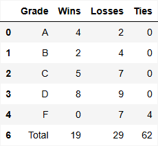 gamedayalgo's tweet image. ALGO ANALYTICS WEEKLY COLLEGE FOOTBALL RESULTS | 40% WEEKLY WIN RATE | Disclaimer: This is not sports betting advice. Bet responsibly. #NCAAFB #NCAA #Football #MachineLearning #CollegeFootball #SportsPicks #DataAnalytics