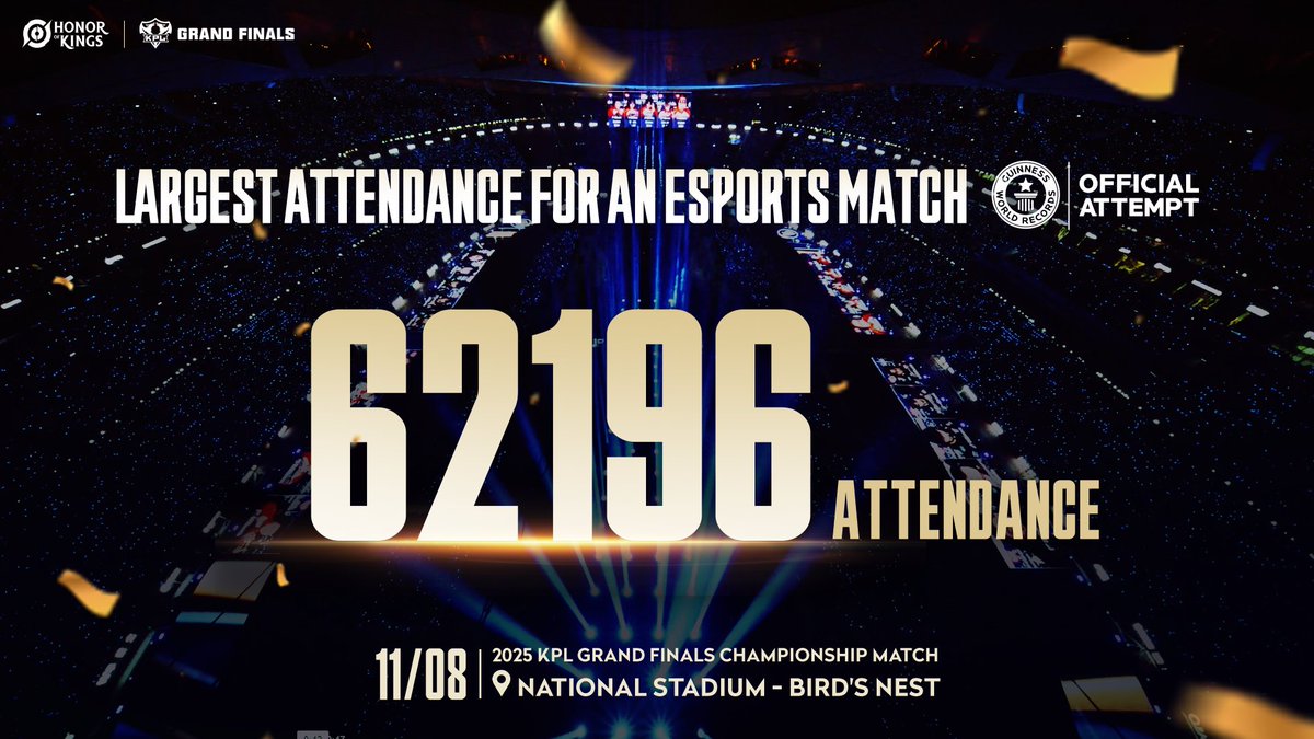 HonorOfKings's tweet image. 🎉 62,196 ATTENDANCE!🥳
💪We did it! The 2025 KPL Grand Finals Championship Match has attempted the GUINNESS WORLD RECORDS™ Title for the Largest Attendance for an Esports Match! 🏆🔥
#shinehok #2025HOK #HonorOfKings #HOKEsports