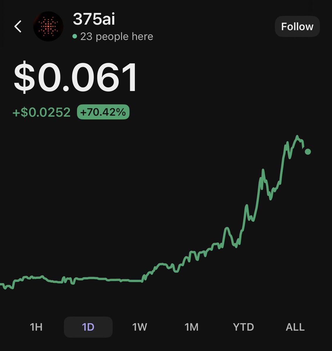 korecryptohub's tweet photo. Pov you wake up and your money is Doubled Overnight
This is just the Start 
$EAT @375ai_ https://t.co/73wbIaEuZx