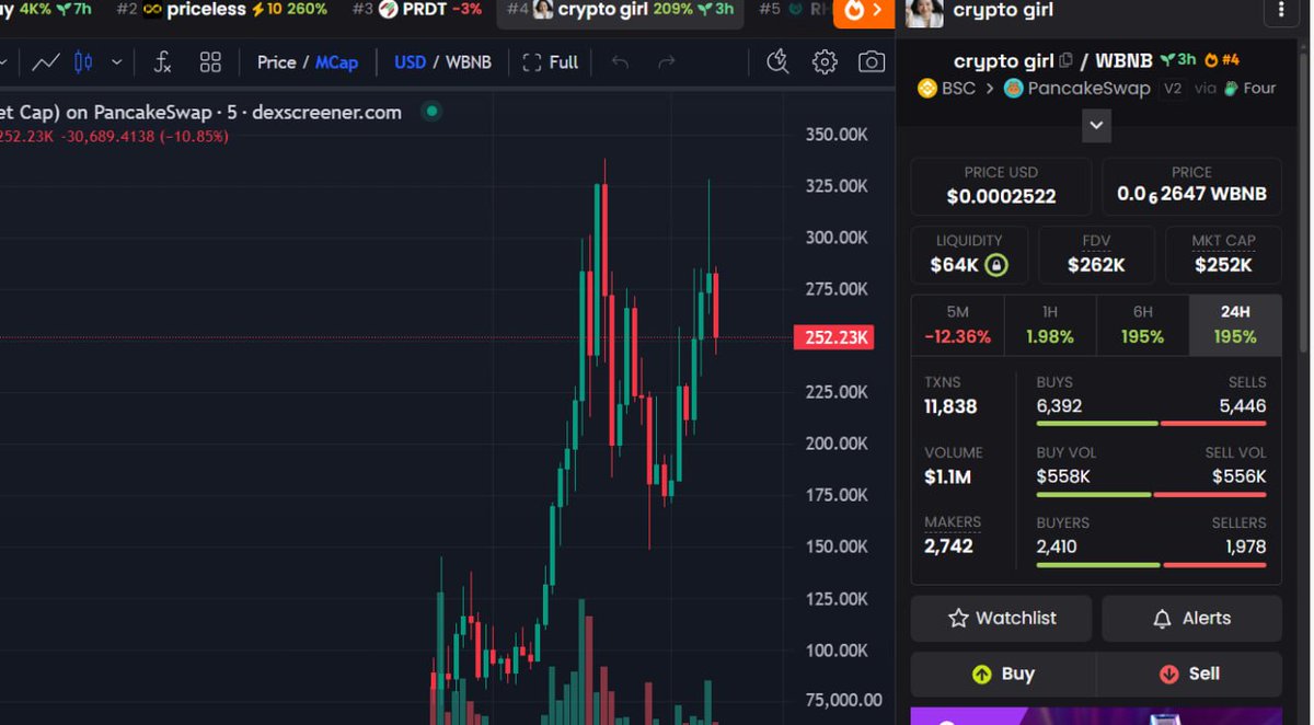 BioStone_chad's tweet photo. We has #Crypto_Guy is Cz, How abt #Cryto_Girl is Yi He. DYOR
DIP around 200k MC
0x1cb401BCf6DC2A95e01345eFc42483f1aE3D4444 https://t.co/4cCwUtWlyo