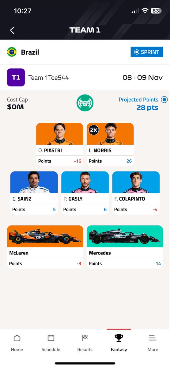 Toe541's tweet photo. Winning your home league is fun and all but top 1000 is my main goal. 
Next year it is after this Piastri crash.. #F1Fantasy @F_FantasyHub https://t.co/QocvgVTGtF