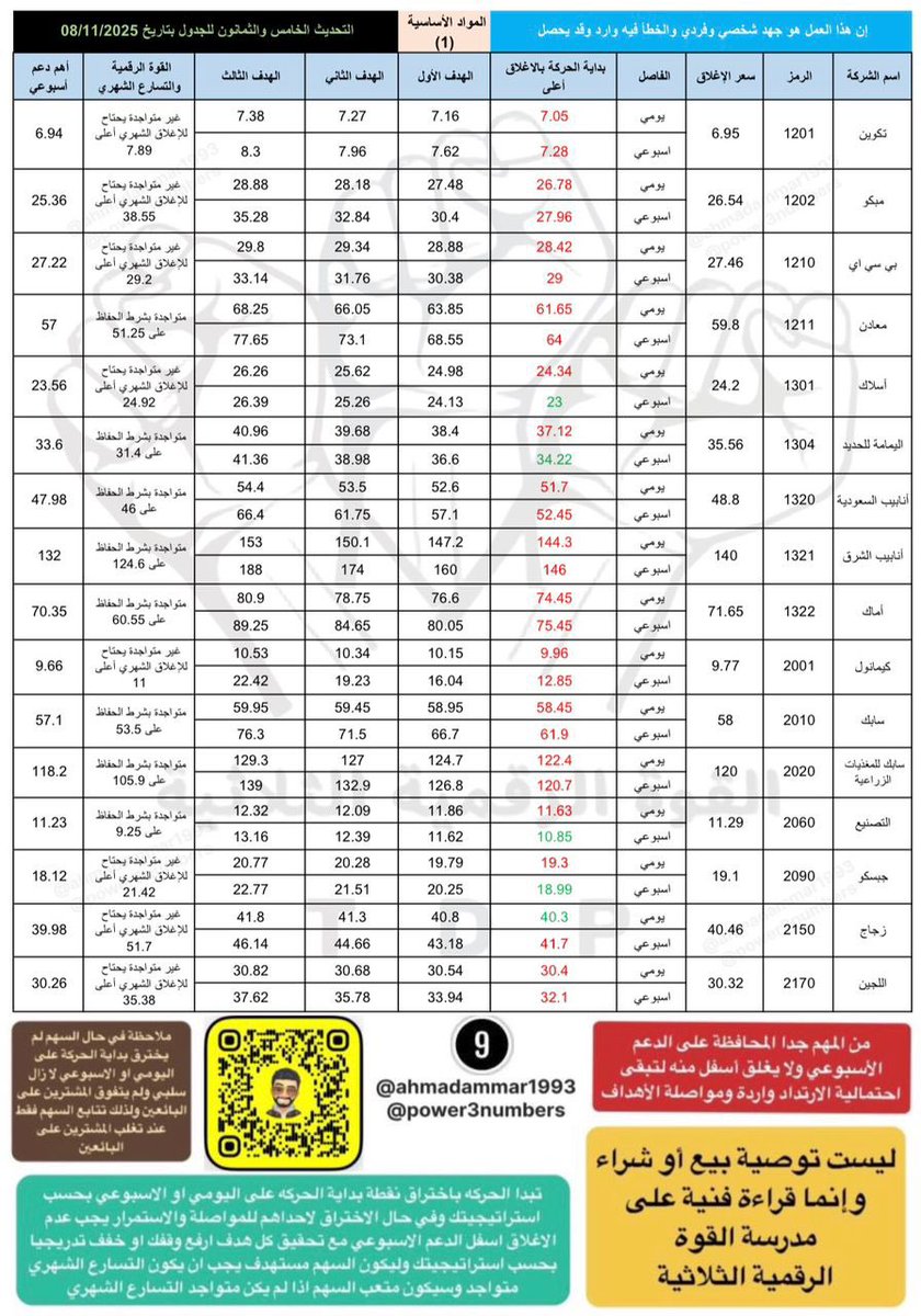 تحليل تكوين مبكو بي سي اي معادن اسلاك اليمامة للحديد انابيب السعودية انابيب الشرق اماك كيمانول سابك سابك للمغذيات الزراعية التصنيع جبسكو زجاج اللجين مجموعة تداول املاك سهل متطورة النايفات الباحة المملكة مرنة تهامة العربية مجموعة ام بي سي الابحاث والاعلام استرا شاكر بوان صناعات